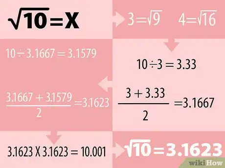 Imagen titulada Find a Square Root Without a Calculator Step 5