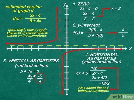 Imagen titulada Graph a Function Step 18