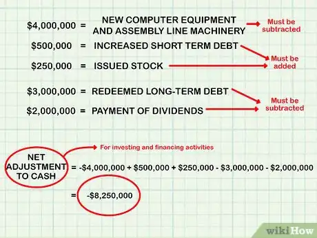 Imagen titulada Prepare a Statement of Cash Flows Step 10