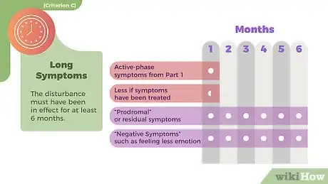 Imagen titulada Tell if You Have Schizophrenia Step 12