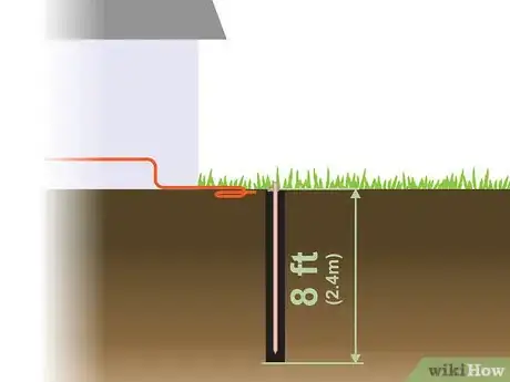 Imagen titulada Install Ground Rods Step 07