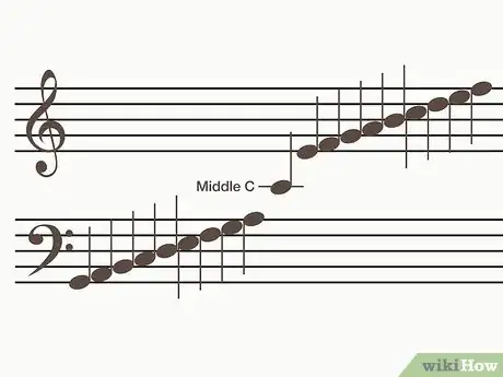 Imagen titulada Remember Piano Notes Step 5