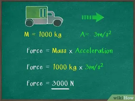 Imagen titulada Measure Force Step 4