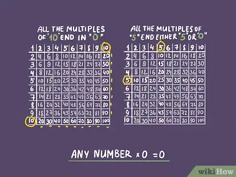 Imagen titulada Teach the Multiplication Tables to Your Child Step 4