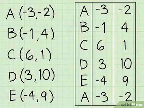 Imagen titulada Calculate the Area of a Polygon Step 11