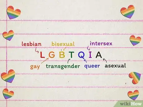 Imagen titulada Understand LGBT+ Terminology Step 1