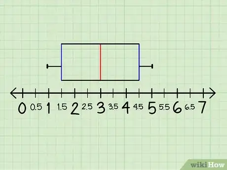 Imagen titulada Make a Box and Whisker Plot Step 9