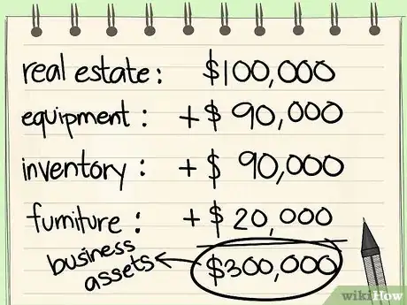 Imagen titulada Calculate Owner’s Equity Step 1