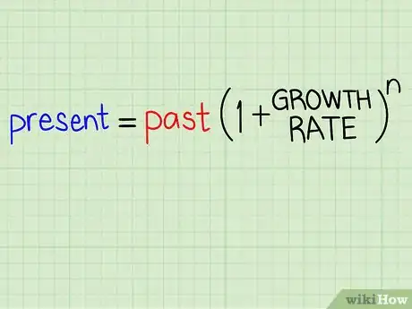 Imagen titulada Calculate Growth Rate Step 5