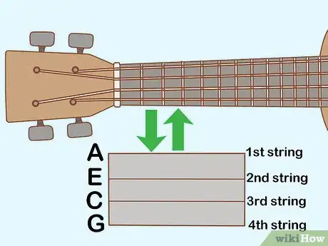 Imagen titulada Read Ukulele Tabs Step 1