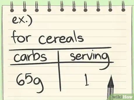 Imagen titulada Calculate Carbs Step 11