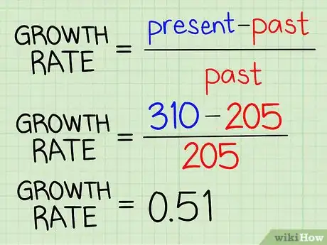 Imagen titulada Calculate Growth Rate Step 2