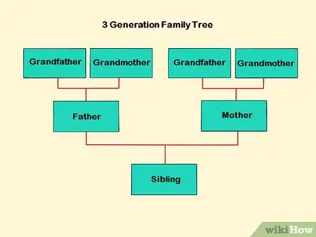 Imagen titulada Design a Family Tree Step 9