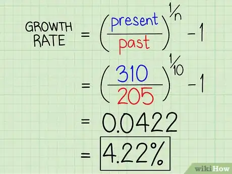 Imagen titulada Calculate Growth Rate Step 7