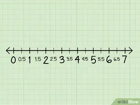 Imagen titulada Make a Box and Whisker Plot Step 5