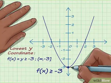 Imagen titulada Find the Range of a Function in Math Step 5