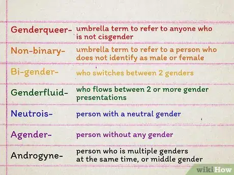 Imagen titulada Understand LGBT+ Terminology Step 5