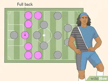 Imagen titulada Choose a Soccer Position Step 8