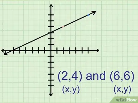 Imagen titulada Find the Slope of an Equation Step 5