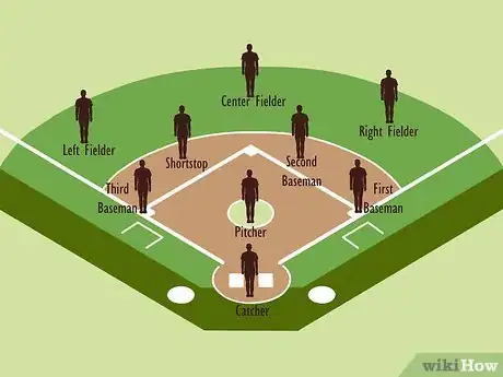 Imagen titulada Play Softball Step 4