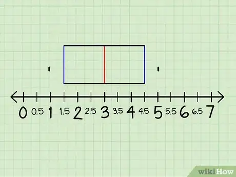 Imagen titulada Make a Box and Whisker Plot Step 8