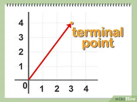 Imagen titulada Normalize a Vector Step 4