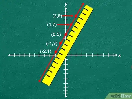 Imagen titulada Graph a Function Step 6