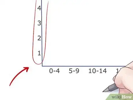 Imagen titulada Draw a Histogram Step 3