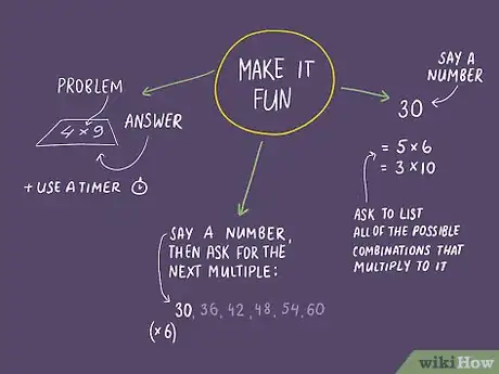 Imagen titulada Teach the Multiplication Tables to Your Child Step 7