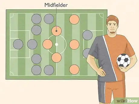 Imagen titulada Choose a Soccer Position Step 7