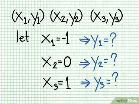 Imagen titulada Do Linear Functions Step 2