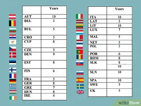 Imagen titulada Get EU Citizenship Step 2