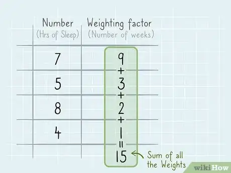 Imagen titulada Calculate Weighted Average Step 7