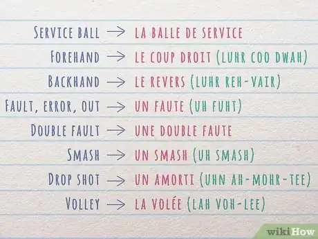 Imagen titulada Keep Score in Tennis in French Step 7