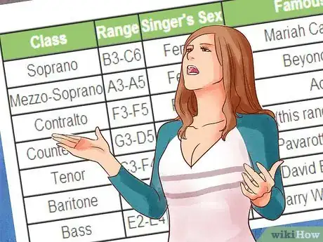 Imagen titulada Find Your Singing Range Step 9