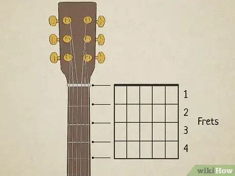 Imagen titulada Read Chord Diagrams Step 3