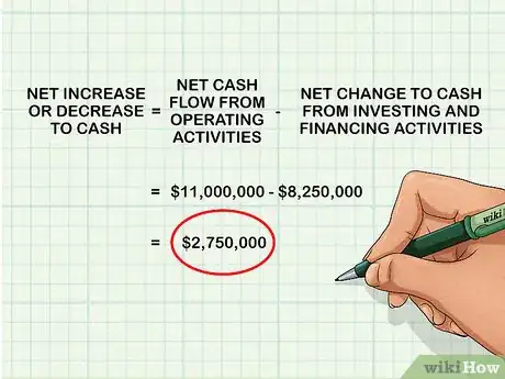 Imagen titulada Prepare a Statement of Cash Flows Step 11