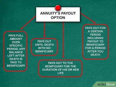 Imagen titulada Calculate Annuity Payments Step 4