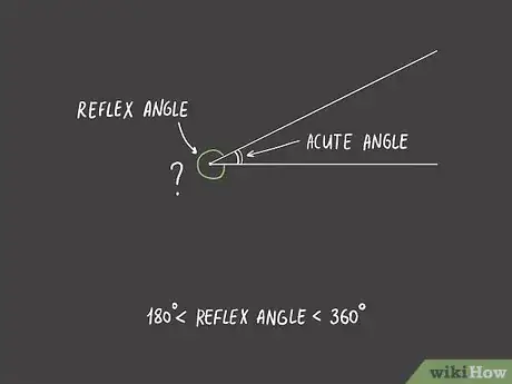 Imagen titulada Measure an Angle Without a Protractor Step 13