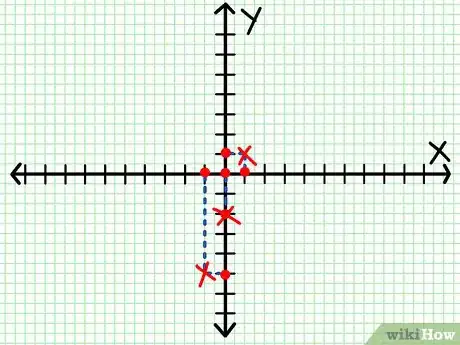 Imagen titulada Do Linear Functions Step 7