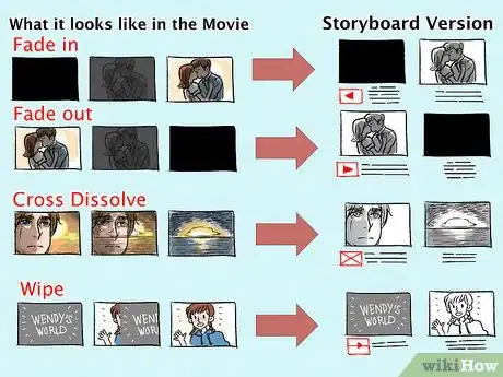 Imagen titulada Draw Storyboards Step 16