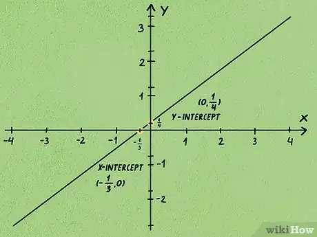 Imagen titulada Calculate Slope and Intercepts of a Line Step 17