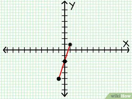 Imagen titulada Do Linear Functions Step 8