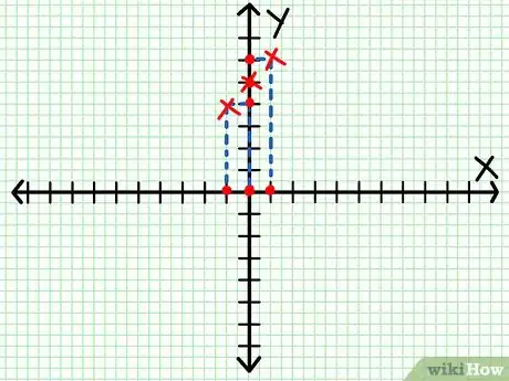 Imagen titulada Do Linear Functions Step 3