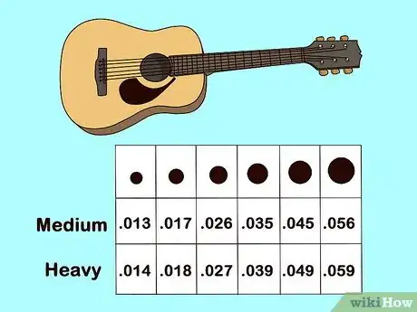 Imagen titulada Choose Guitar Strings Step 4