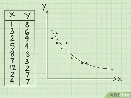 Imagen titulada Calculate Covariance Step 27