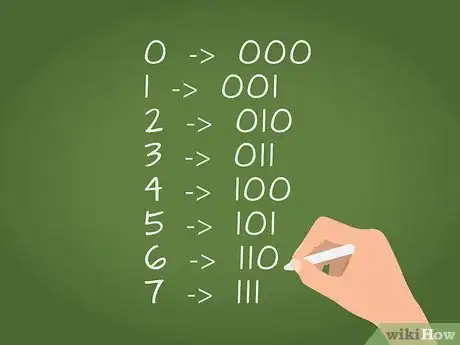 Imagen titulada Convert Binary to Octal Number Step 11