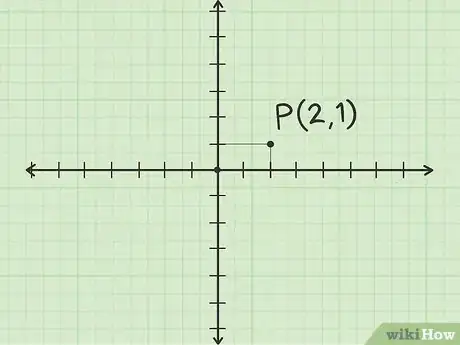 Imagen titulada Plot Polar Coordinates Step 14