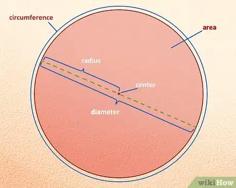 Imagen titulada Discover Pi for Yourself Using Circles Step 1