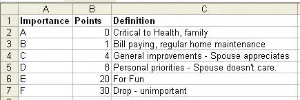 Imagen titulada Importance table